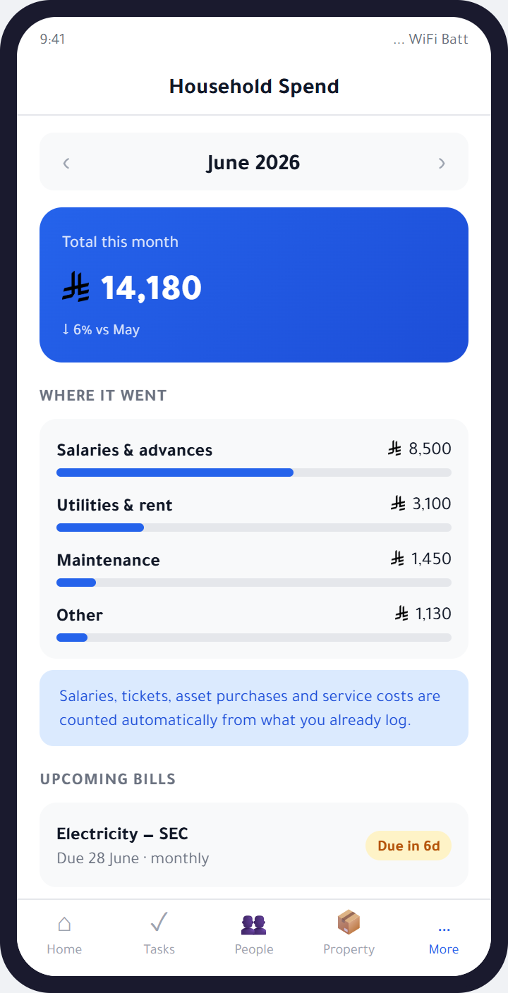 Household Spend
