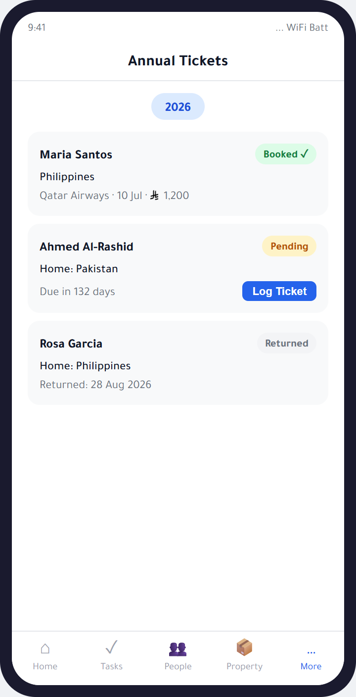 Annual Tickets